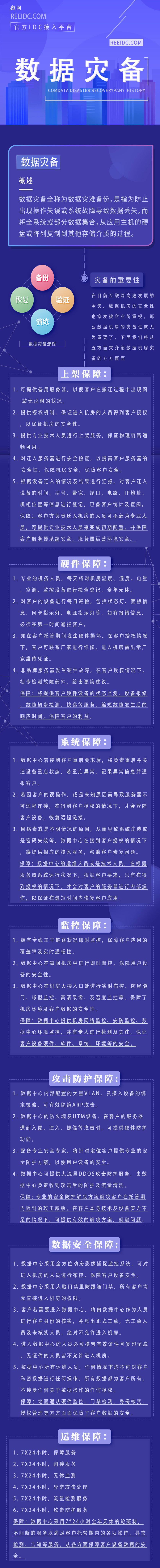 數(shù)據(jù)災(zāi)備